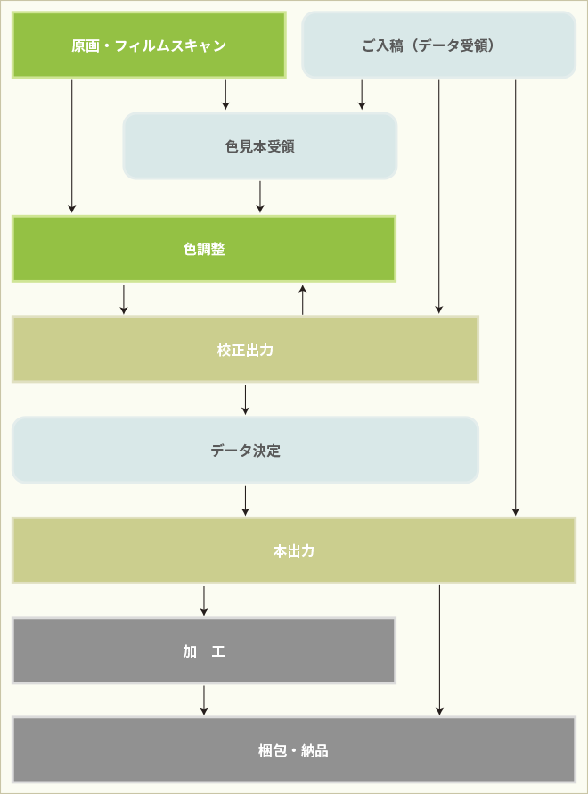 価格の仕組み