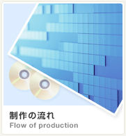 制作の流れ　Flow of production